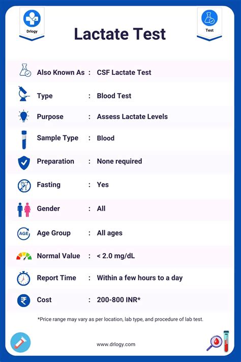 Lactate Testing in the Philippines .